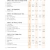FF1084-03z Faber Piano Adventures: Lesson Book - Level 2B