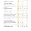 FF1180-02z Faber Piano Adventures: Lesson Book - Level 3B